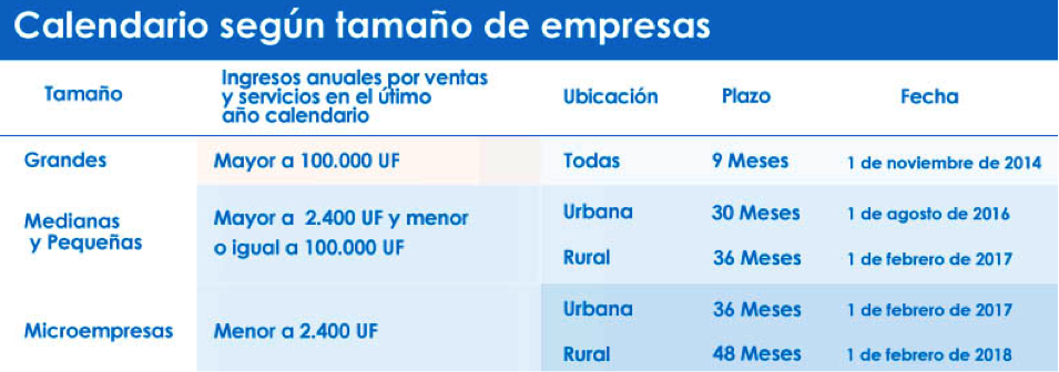 fechas